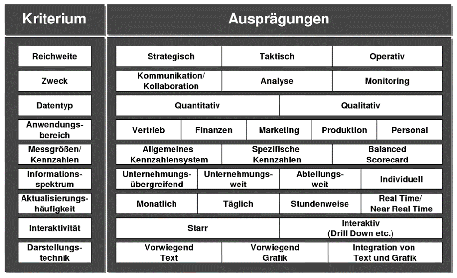 Schaubild Management Support Systeme und Business Intelligence Springer