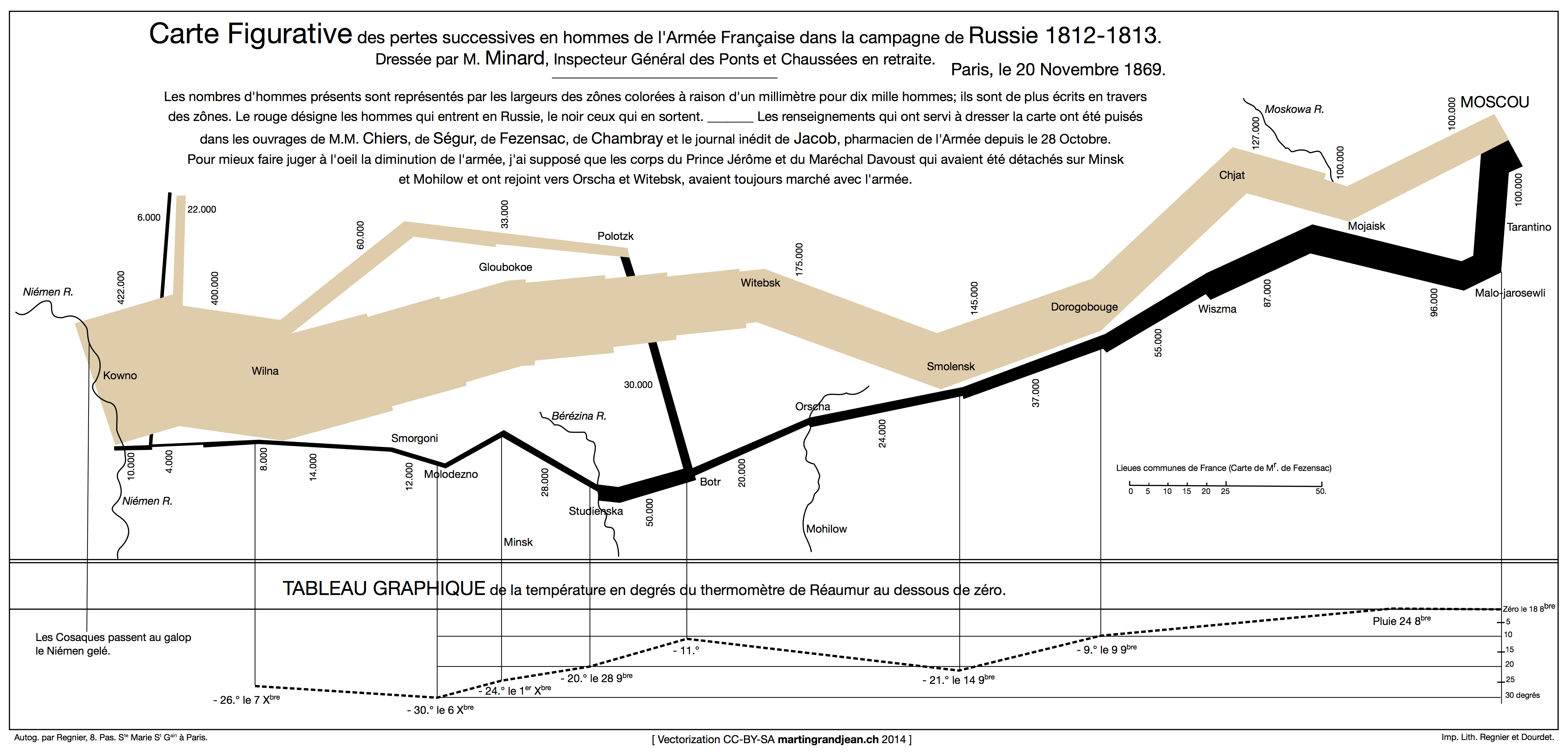Russland- Feldzug Napoleons