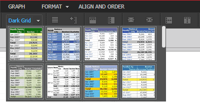 Screenshot: MicroStrategy-Dashboard in individuellem Design