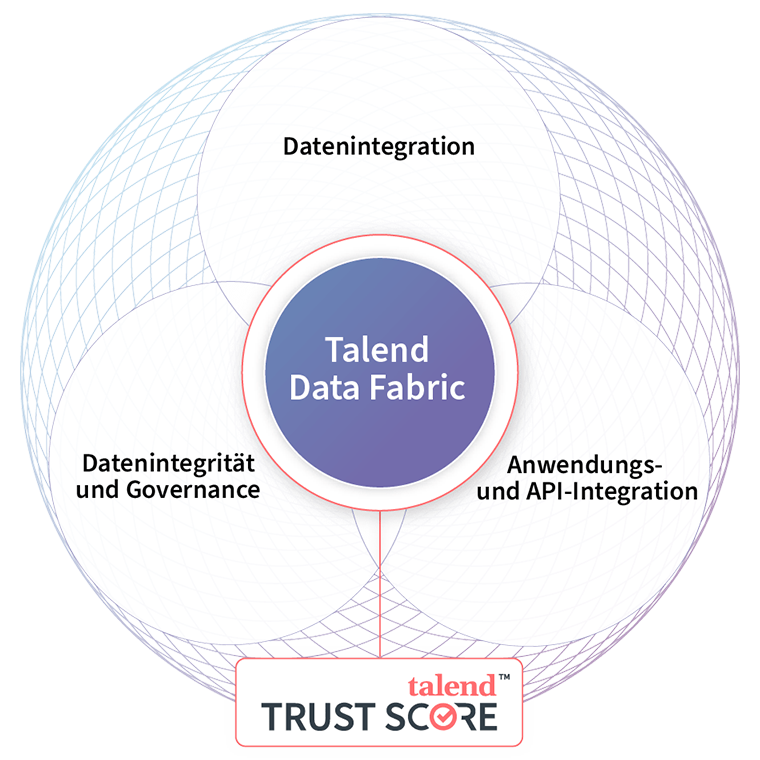 Talend Data Fabric