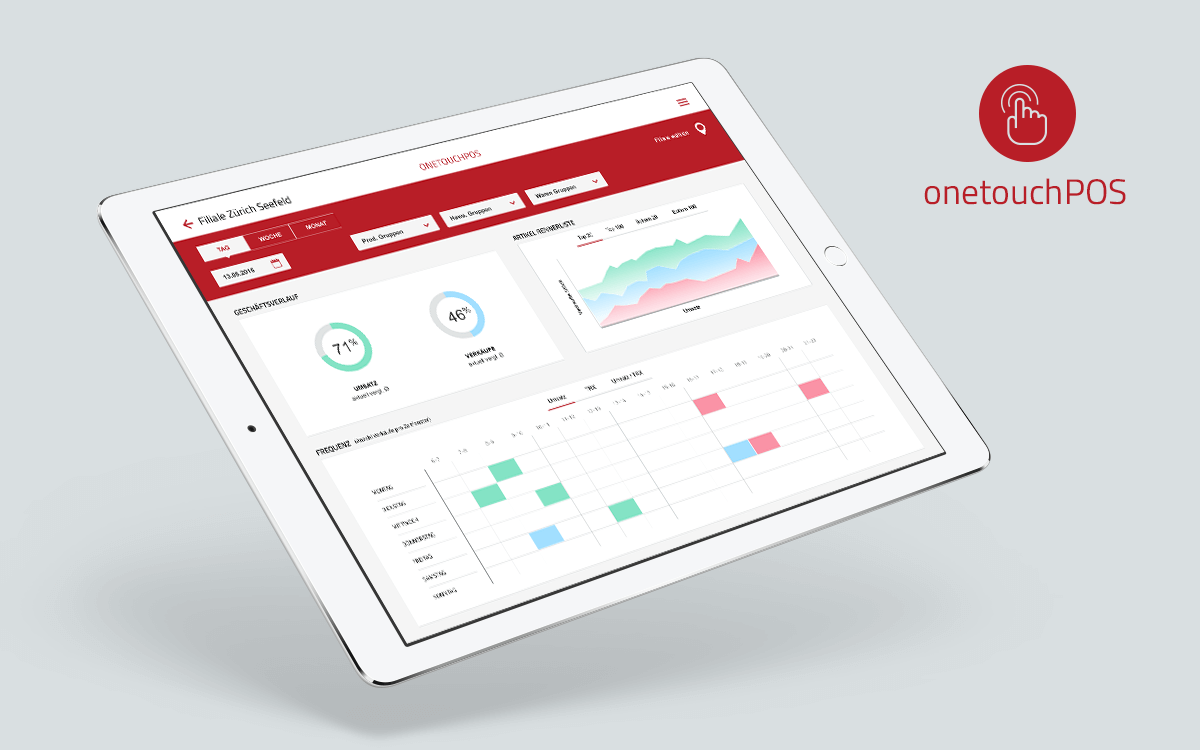 POS-Dashboard auf iPad