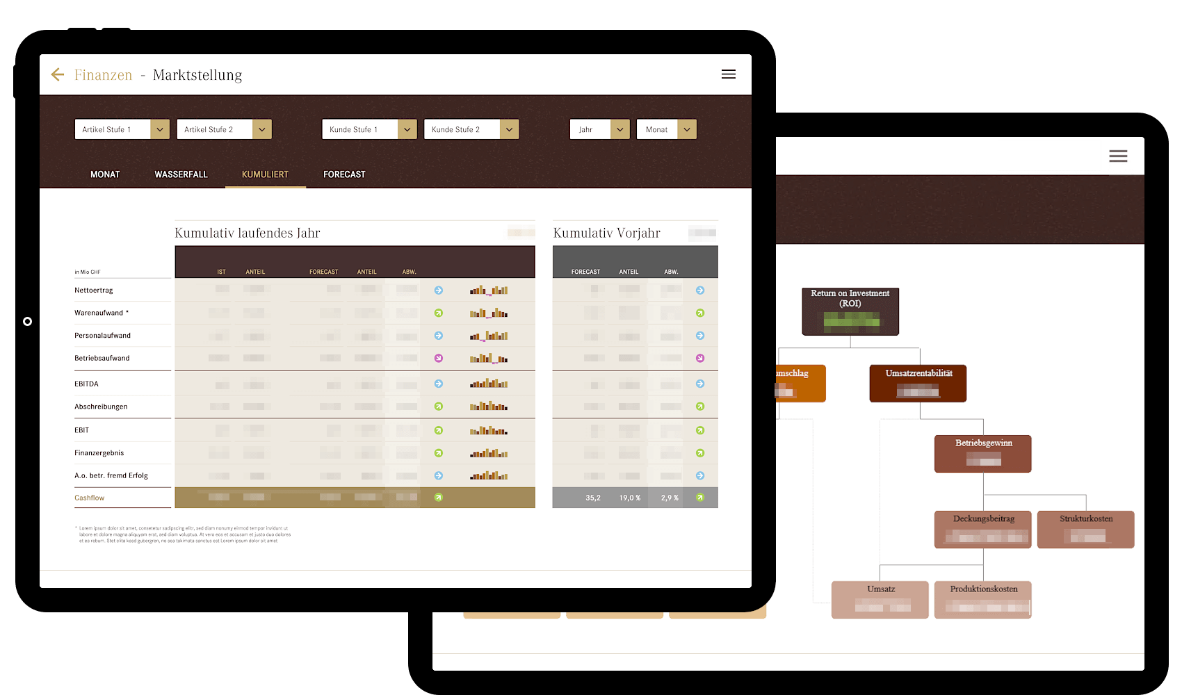 Screen: mstr-dahsboards-visualisierung