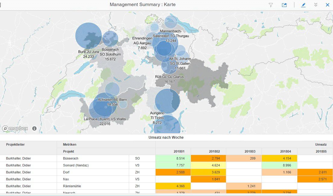 Beispiel Karten-Visualisierung - Management Summary, Umsatz nach Woche