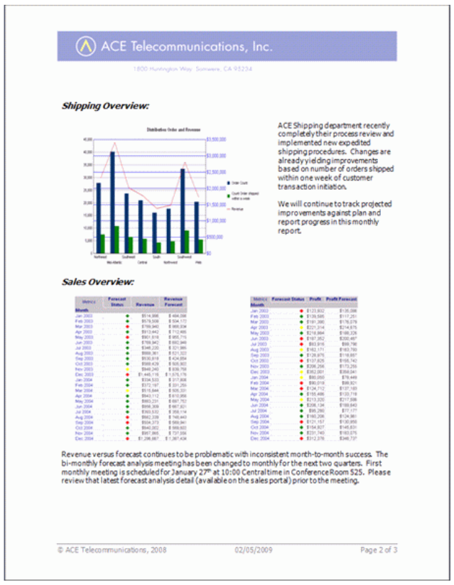 Word-Report mit Diagrammen und Tabellen aus MicroStrategy