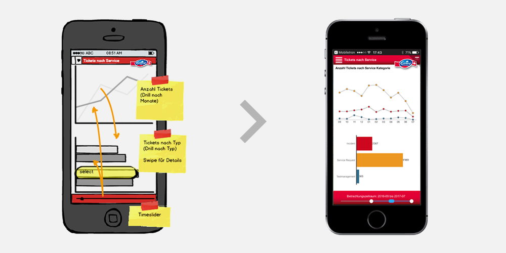 Mockup und Endprodukt als Mobile Screens