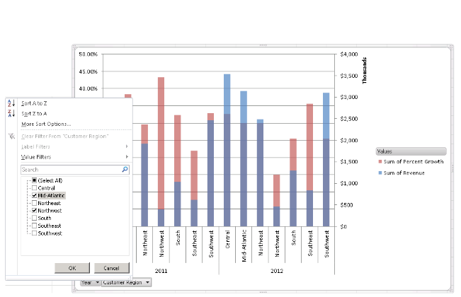 Excel-Diagramm mit Daten aus MicroStrategy