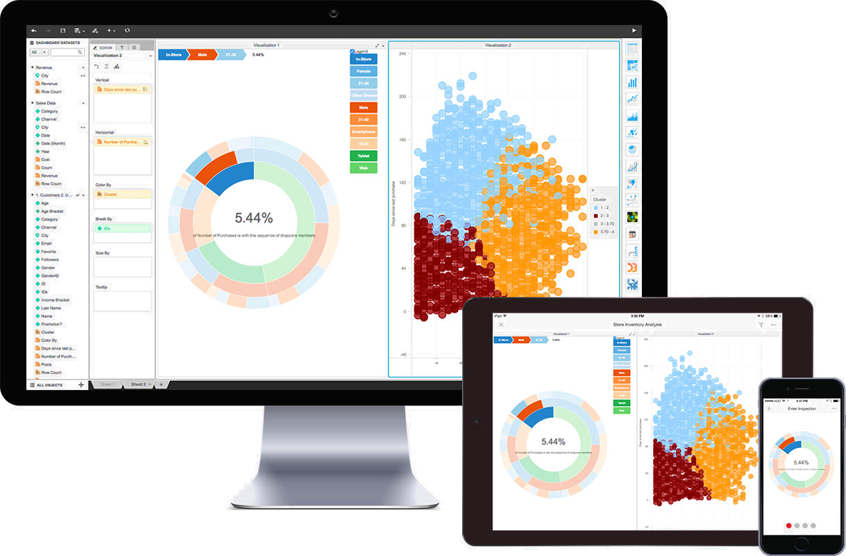 Was macht ein gutes Dashboard aus?